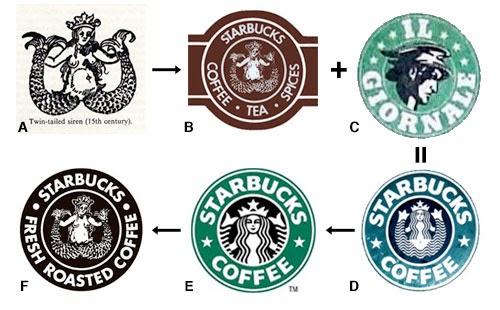 starbucks logo changes